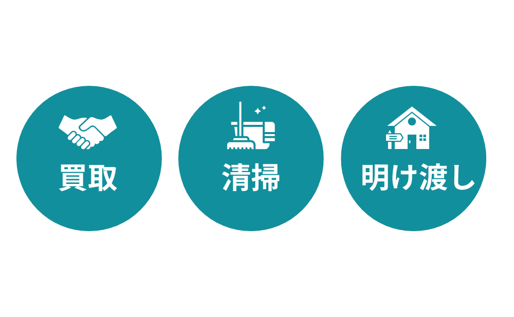 閉店処理サポートのイメージ